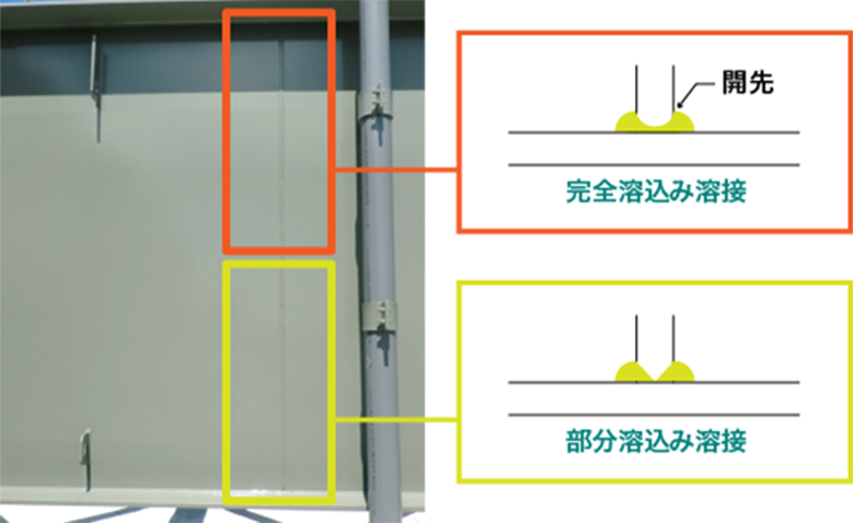 非合成桁と合成桁の違いを再現